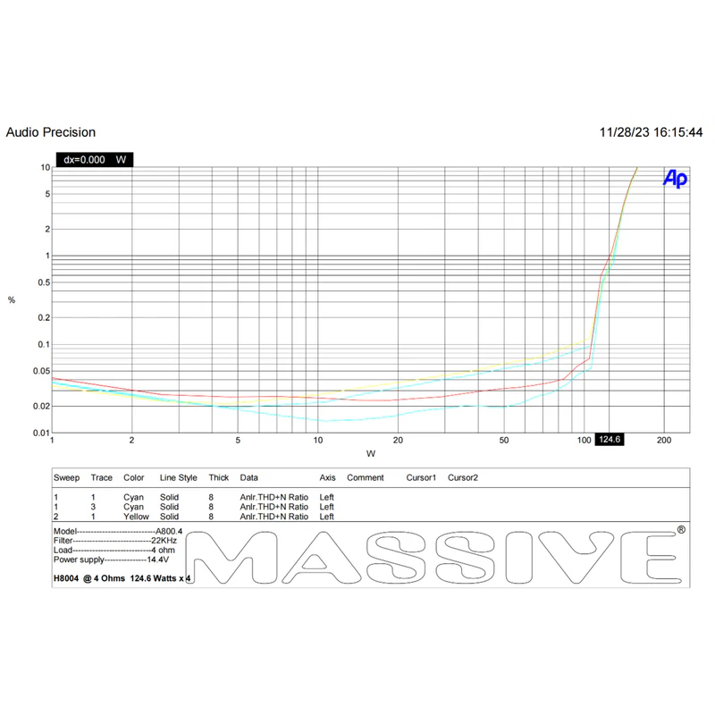 Massive Audio H8004 4 Channel Amplifiers