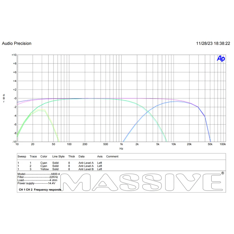 Massive Audio H8004 4 Channel Amplifiers