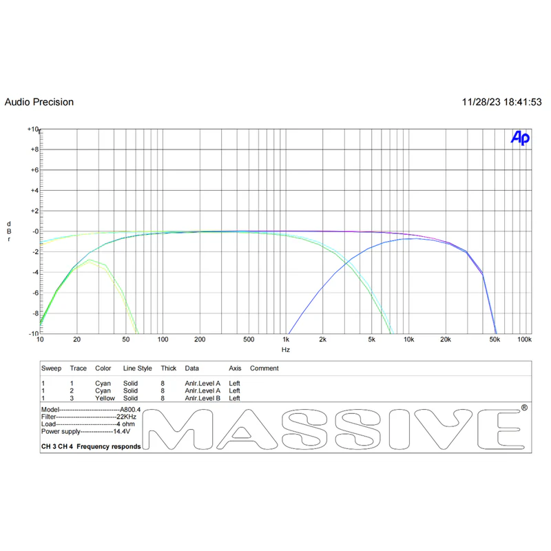 Massive Audio H8004 4 Channel Amplifiers