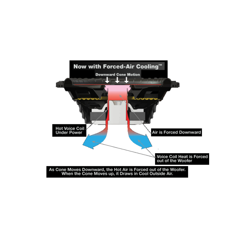 Kicker 48TCWRT102 Enclosed Car Subwoofers